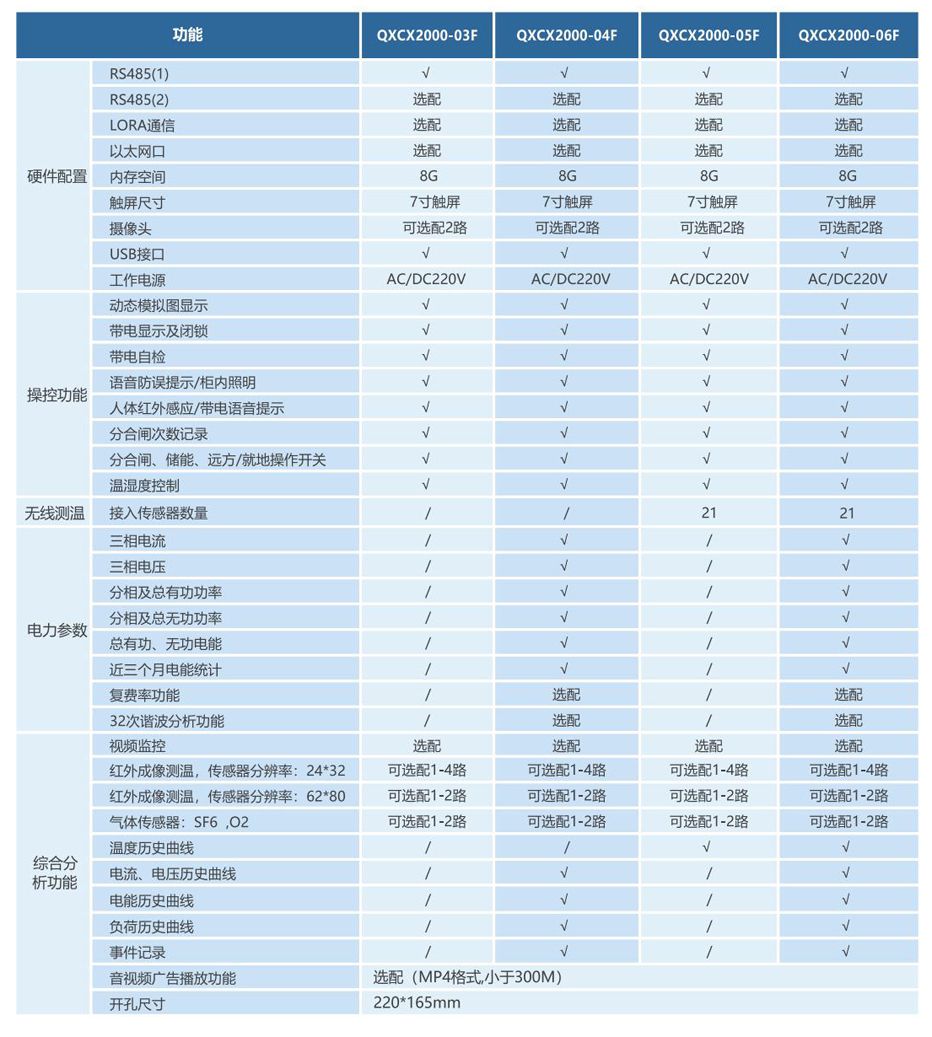 启轩电气