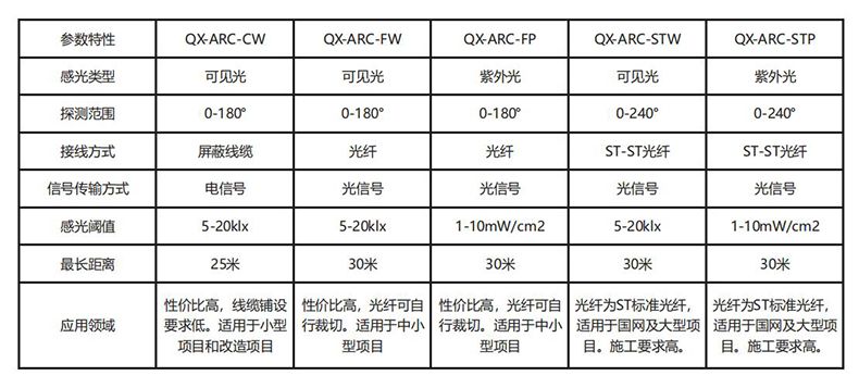 重庆启轩电气有限公司